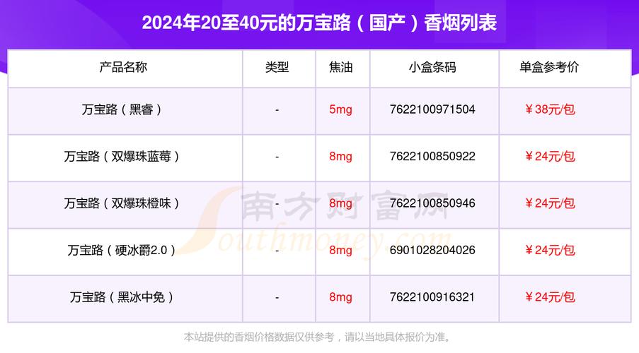 万宝路多少钱一包,万宝路多少钱一包图片价格表  第1张