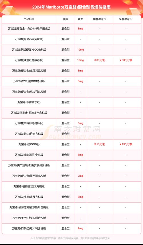 万宝路多少钱一包,万宝路多少钱一包图片价格表  第2张