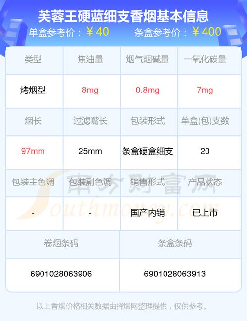 芙蓉王多少钱一包  第5张