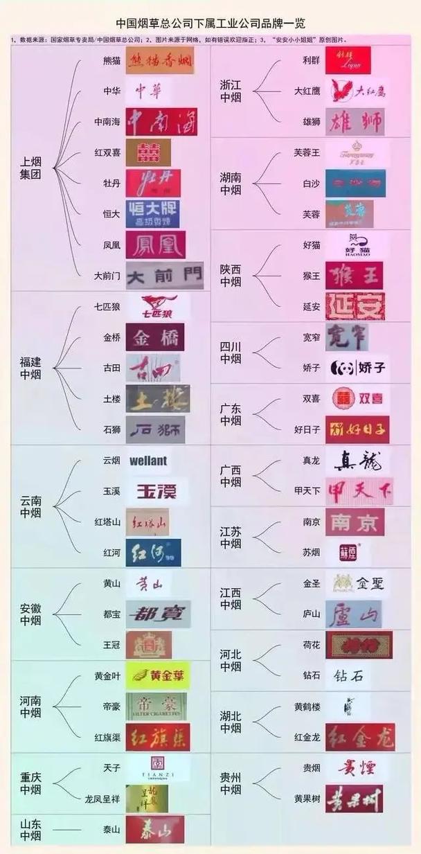 中国烟民数,中国烟民数概述  第1张