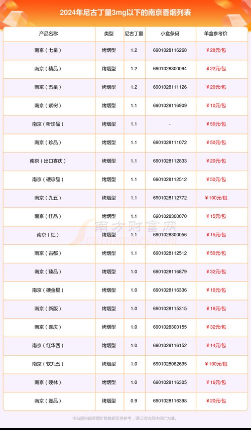 烟草价格,多维度解析  第5张