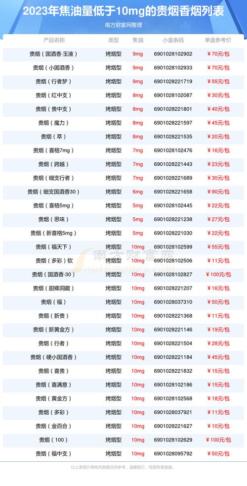 烟草价格,多维度解析  第4张