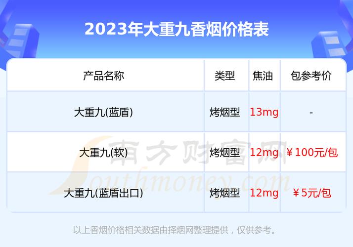 大重九香烟价格表2022价格表,全面解析与市场分析  第3张