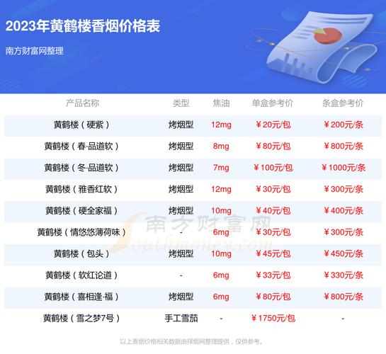 黄鹤楼雅香金价格,品味非凡的金品，传承千年文化  第2张