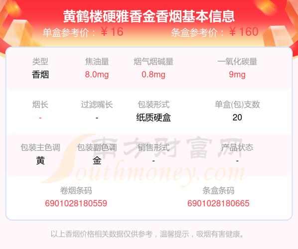 黄鹤楼雅香金价格,品味非凡的金品，传承千年文化  第3张