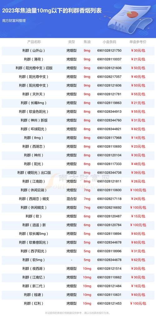 利群烟价格表,全面解析利群香烟的多样性与价格  第1张