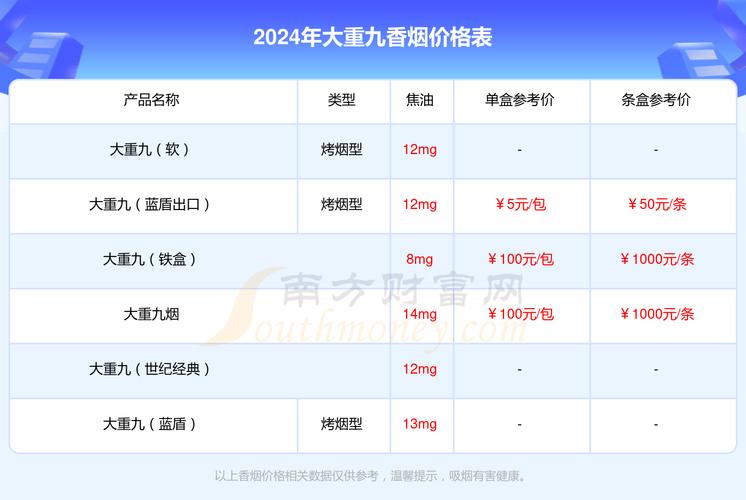 大重九香烟价格,探寻高端烟草的价位之谜  第1张