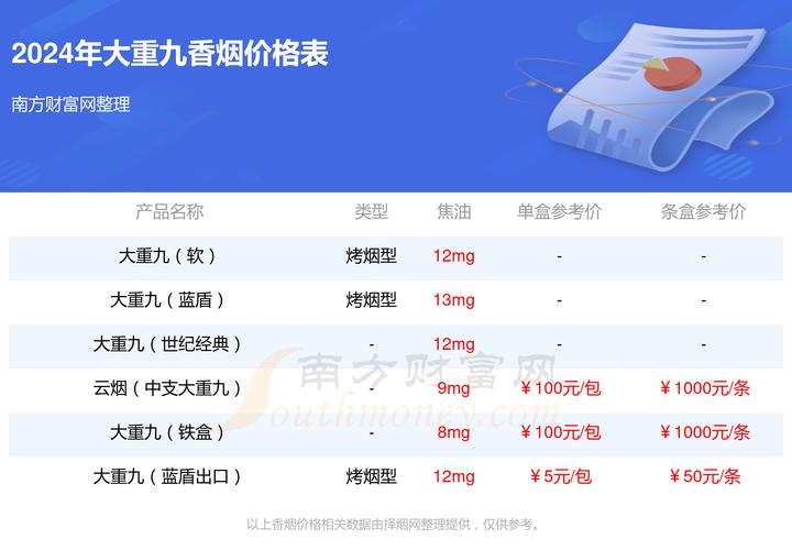 大重九香烟价格,探寻高端烟草的价位之谜  第2张