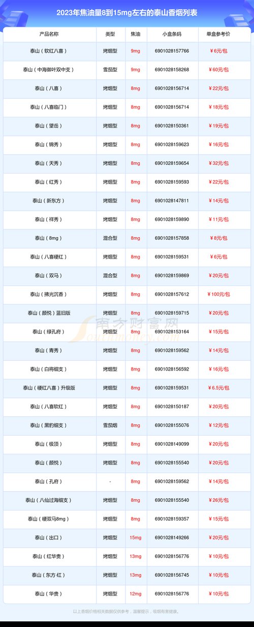 泰山烟价格表,探寻泰山香烟的多样魅力  第2张