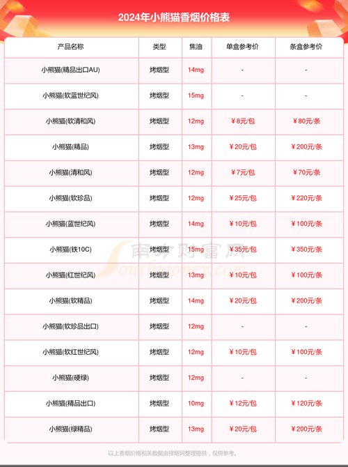 小熊猫烟价格表,多维度解析  第3张