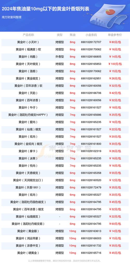 黄金叶香烟价格表和图片,黄金叶香烟价格表  第4张