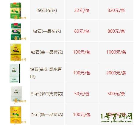 钻石荷花烟价格,探寻这款知名香烟的价位之谜  第6张