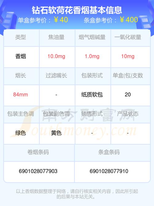 钻石荷花烟价格,探寻这款知名香烟的价位之谜  第4张