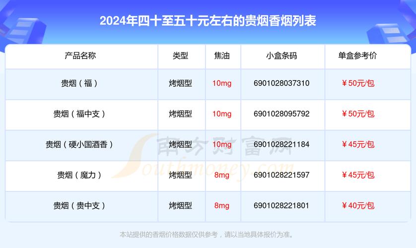 香烟价格表,多维度解析各类香烟价格  第1张