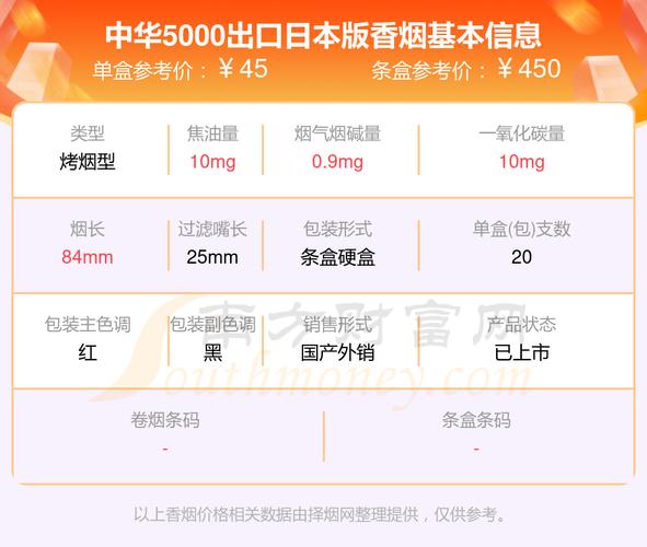 中华5000香烟价格,揭秘高端烟品的魅力  第2张