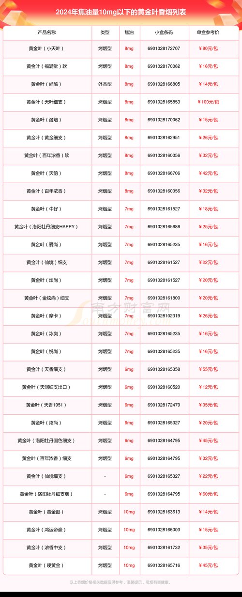 黄金叶香烟价格,黄金叶香烟价格概览  第2张