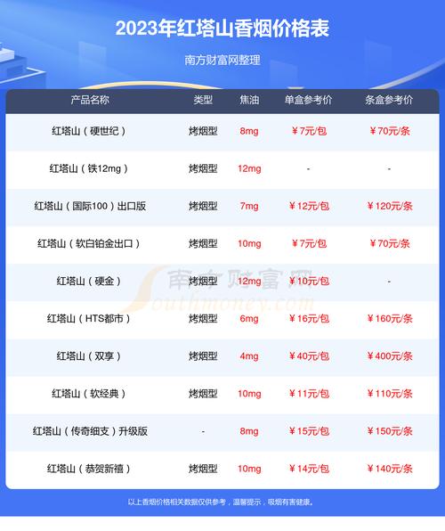 红塔山经典100价格,红塔山经典100真假鉴别  第2张