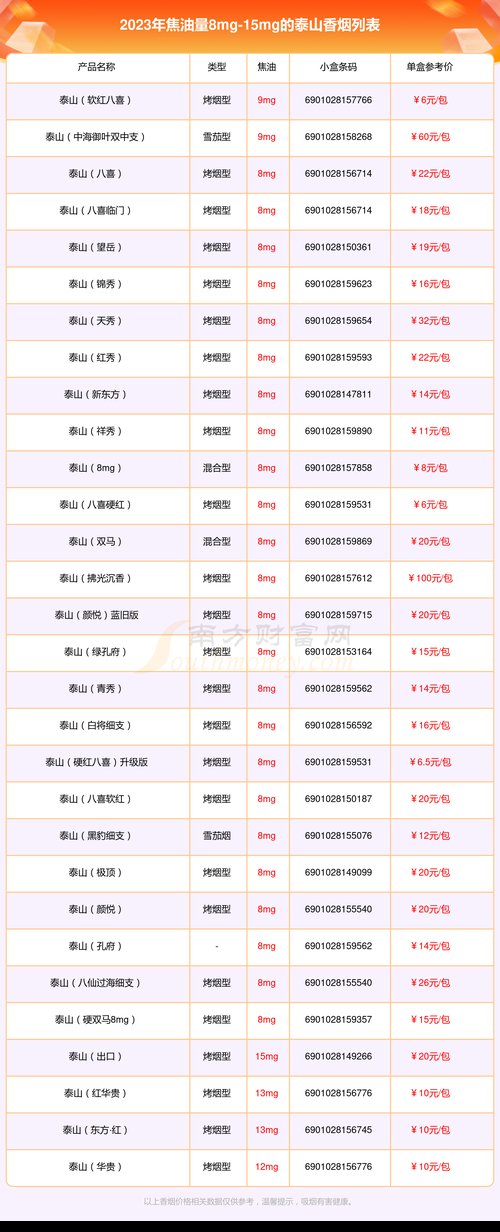 泰山烟价格表和图片,泰山烟价格表和图片大全最完整版一览表  第1张